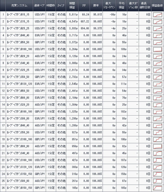 利益ランキング2016年12月10日アイネット証券