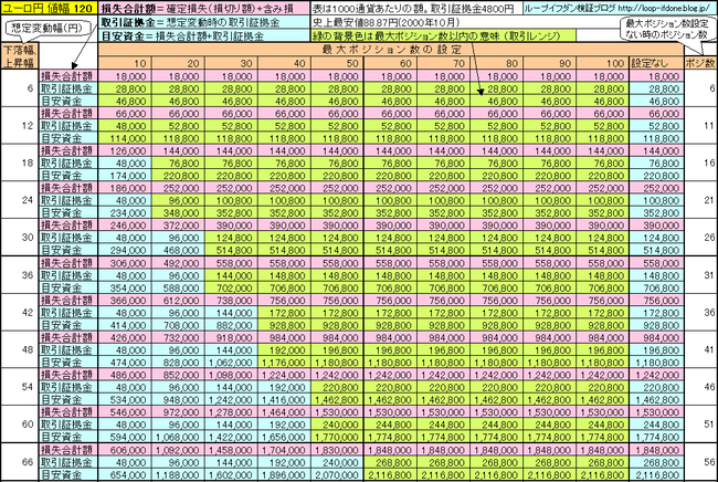 ユーロ円120+120