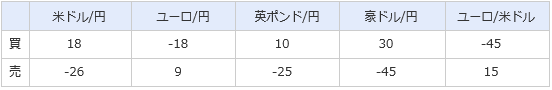 ループイフダンのスワップ2017年2月25日