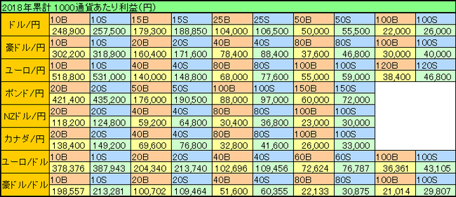 ループイフダン年間利益2018年