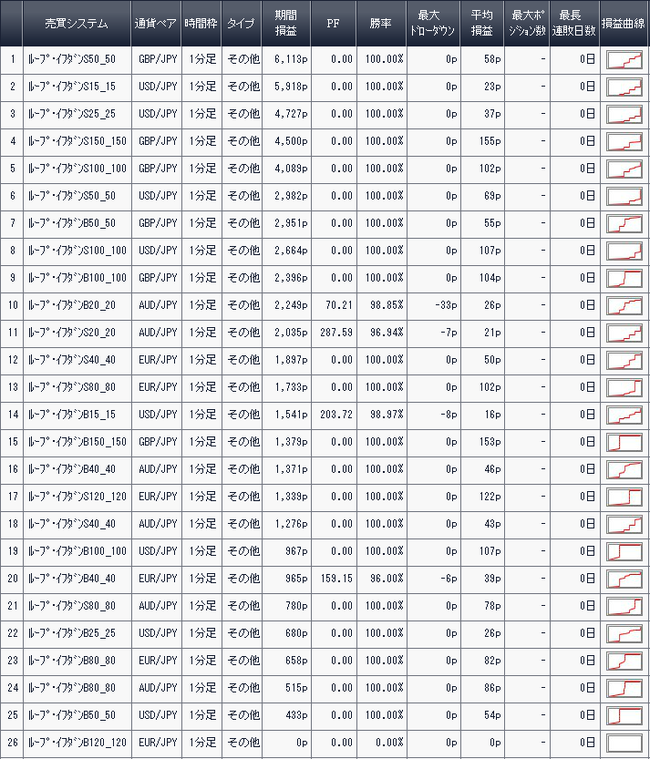 利益ランキング2016年6月4日アイネット証券