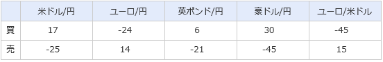 ループイフダンのスワップ2017年3月11日