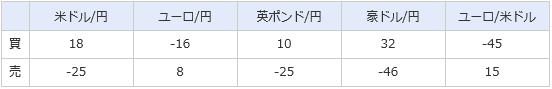 ループイフダンのスワップ2017年2月11日