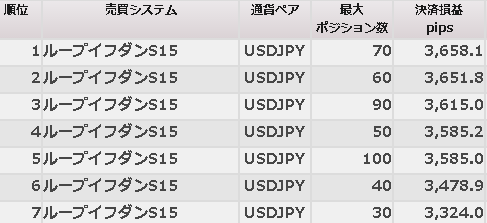 利益ランキング2ヶ月