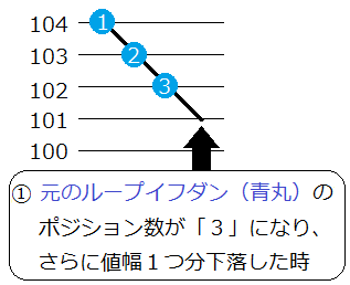 ループイフダン最大ポジション変更1