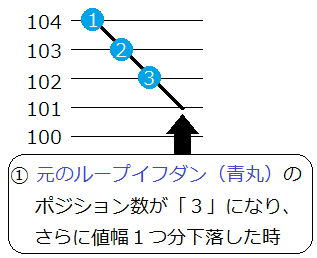 ループイフダン最大ポジション変更１