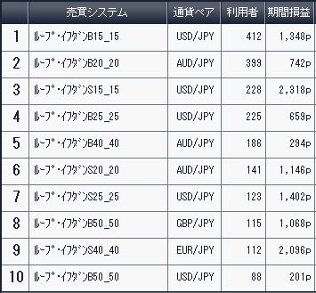 利用者ランキング2017年2月25日アイネット証券