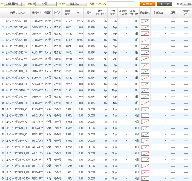 利益ランキング2015年1月ひまわり証券