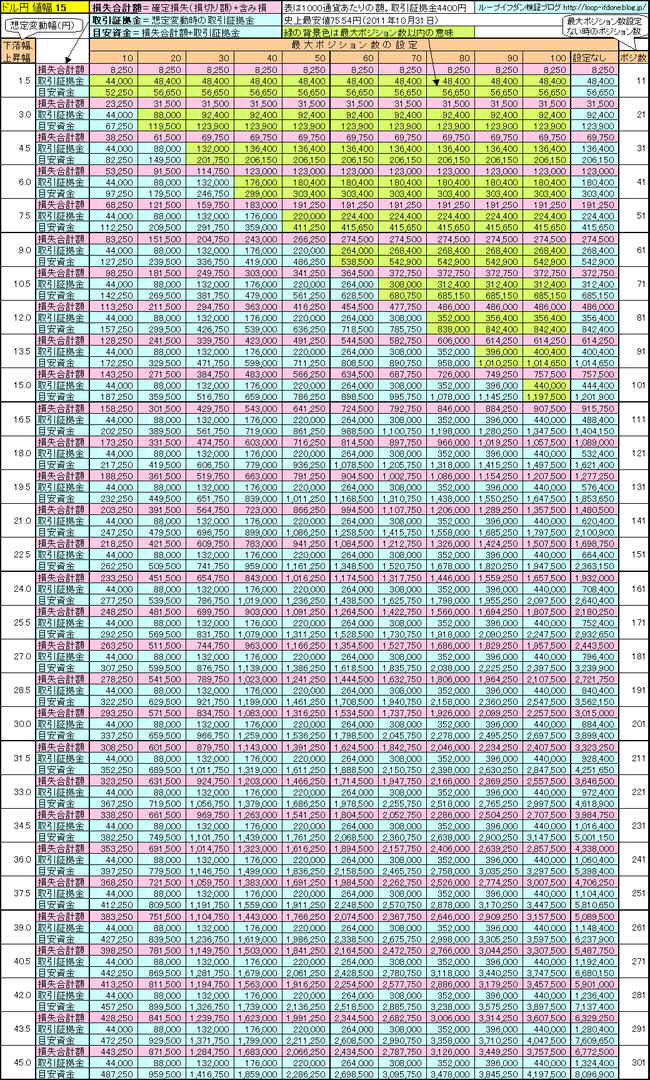 ドル円15+110