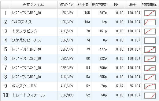 利用者ランキング2016年9月17日ひまわり証券