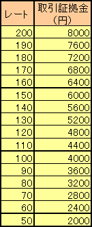 ループイフダンの取引証拠金