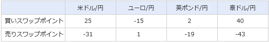 ループイフダンのスワップ1114