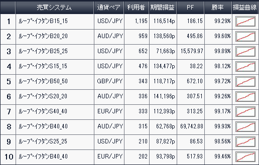 利用者ランキング2016年1月4日アイネット証券ｙ