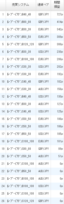 利益ランキング2017年4月22日ひまわり証券