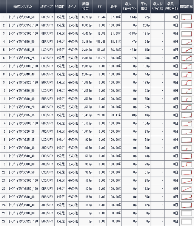 利益ランキング2016年10月8日アイネット証券