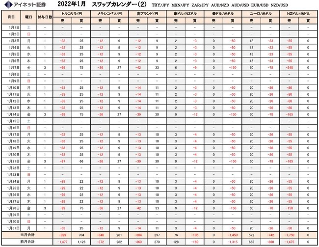 ループイフダンのスワップ2022年1月2