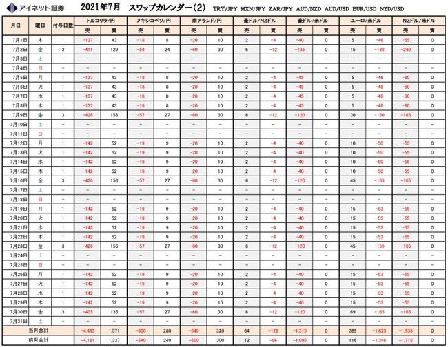 ループイフダンのスワップ2021年7月2