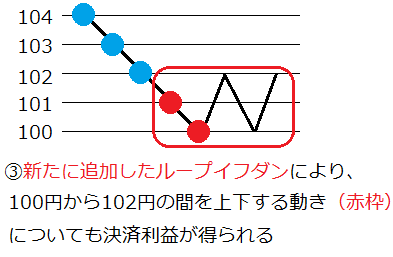 ループイフダン最大ポジション変更3