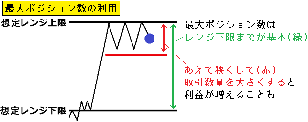 図3.レンジ毎の最適戦略