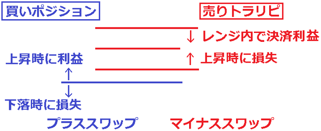 くるくるワイドとは何か。ループイフダン検証ブログ2