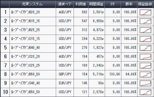 利用者ランキング2016年11月26日アイネット証券