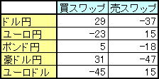 ループイフダンのスワップ2017年4月22日