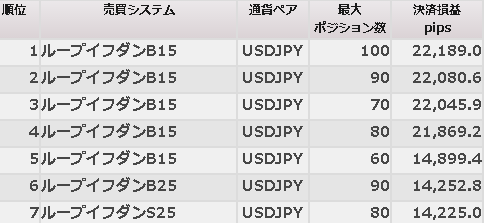 利益ランキング6ヶ月