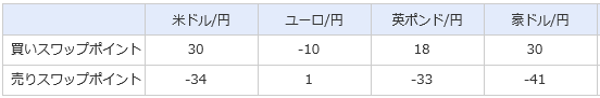 ループイフダンのスワップ2016年12月17日