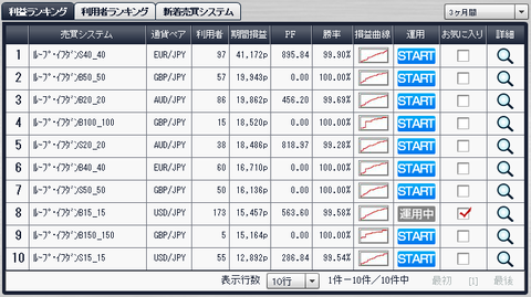 ループイフダンの利益ランキング4