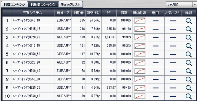 利用者ランキング2014年8月2日