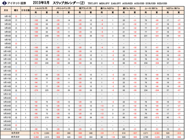 ループイフダンのスワップ2019年９月2