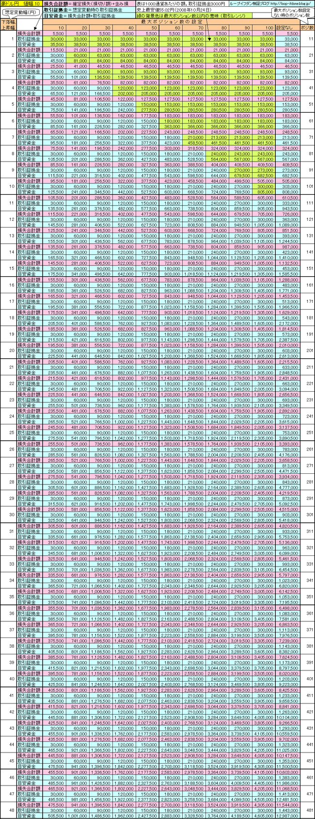 豪ドル円10+75