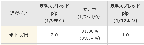 トライオートＦＸスプレッド。ループイフダン検証ブログ