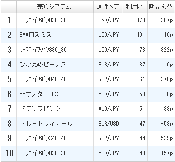 利用者ランキング2017年4月8日ひまわり証券