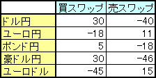 ループイフダンのスワップ2017年4月29日