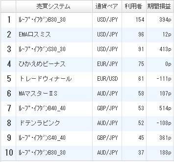 利用者ランキング2017年2月11日ひまわり証券