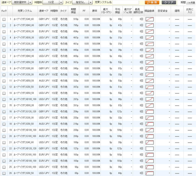 ひまわり証券利益ランキング2014年8月