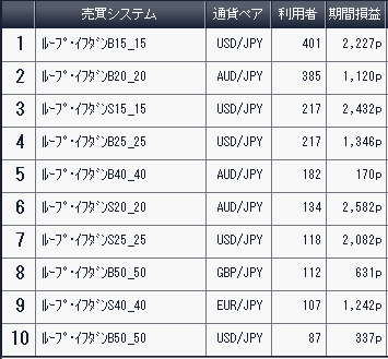 利用者ランキング2017年4月8日アイネット証券