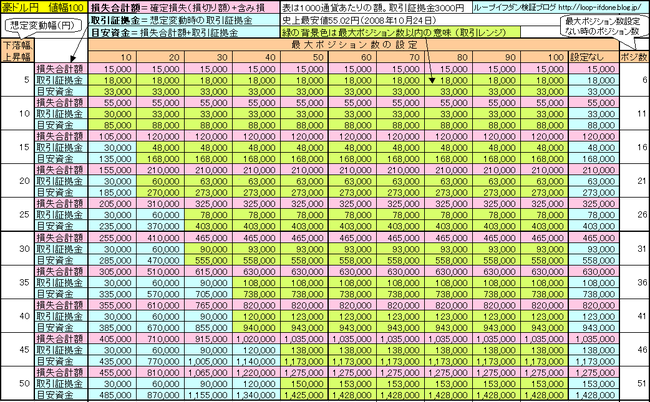 豪ドル円100+75