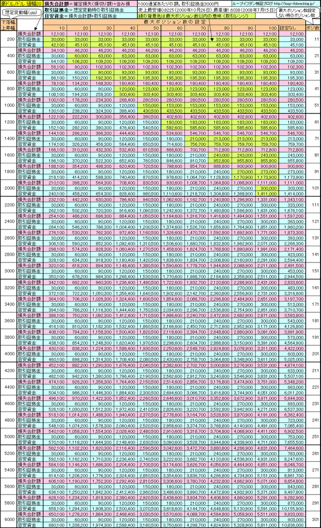 豪ドルドル20+110+75