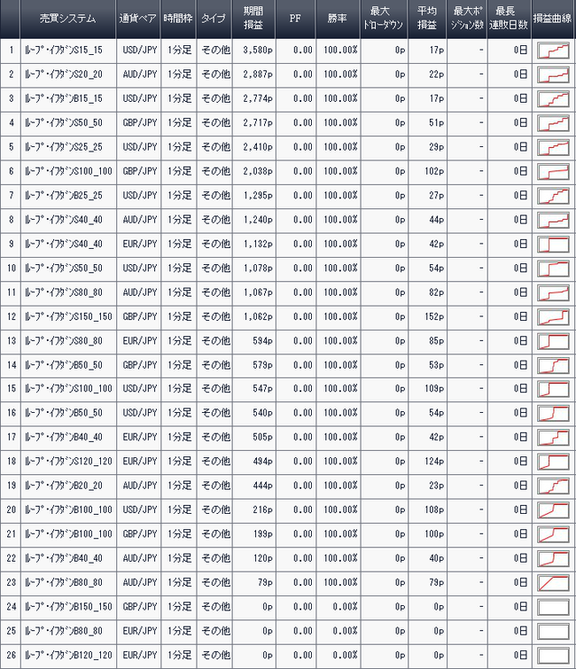 利益ランキング2016年12月24日アイネット証券