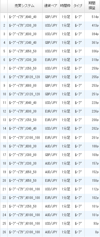 利益ランキング2017年2月11日ひまわり証券