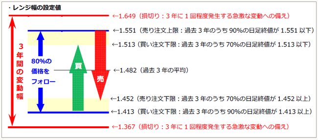 レンジフォーカスの最適設定2016年12月