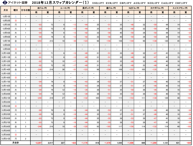 ループイフダンのスワップ2018年12月1