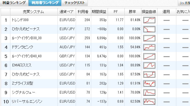 利用者ランキング2015年1月3日ひまわり証券