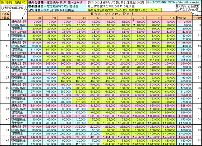 豪ドル円80+75