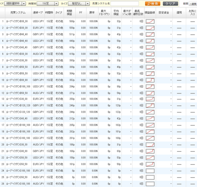 利益ランキング2014年11月15日ひまわり証券