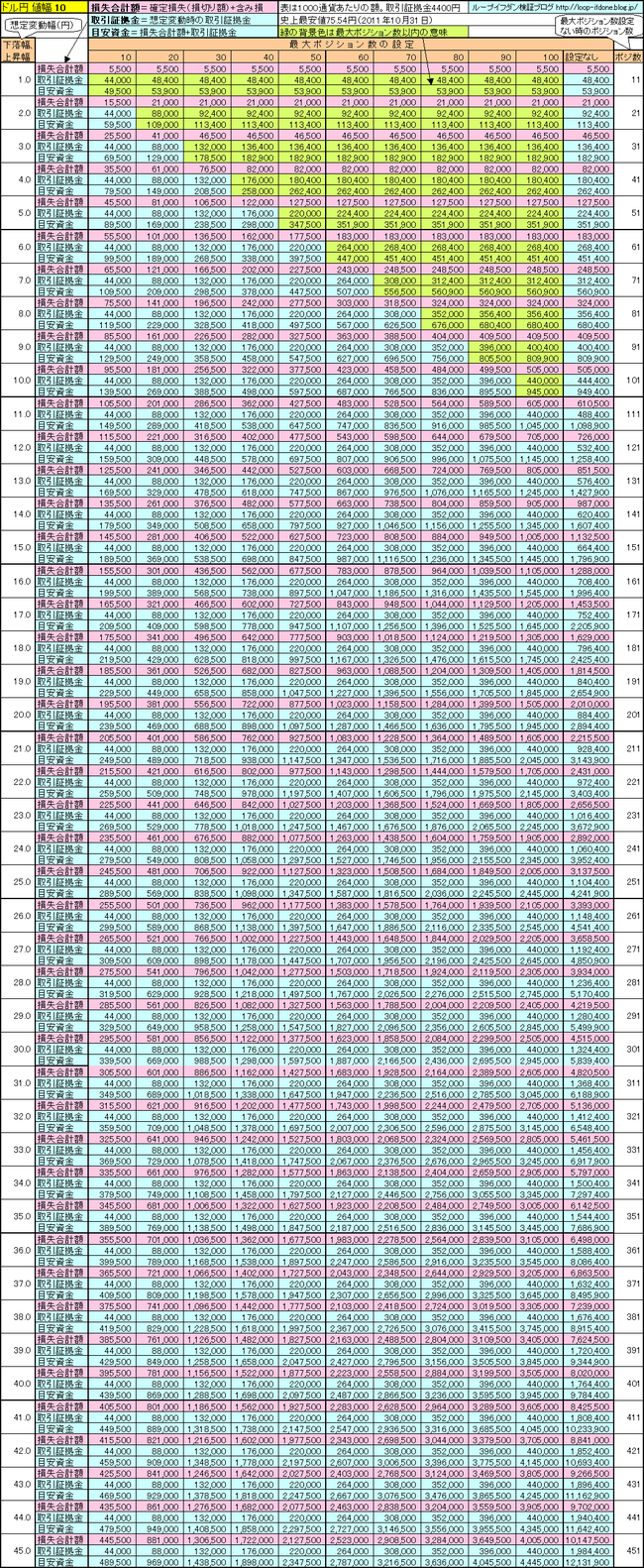 ドル円10+110