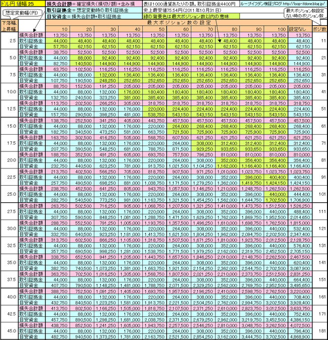 ドル円25+110