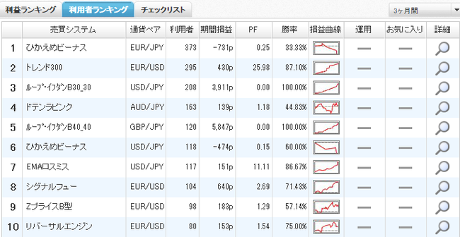 利用者ランキング2014年11月9日ひまわり証券